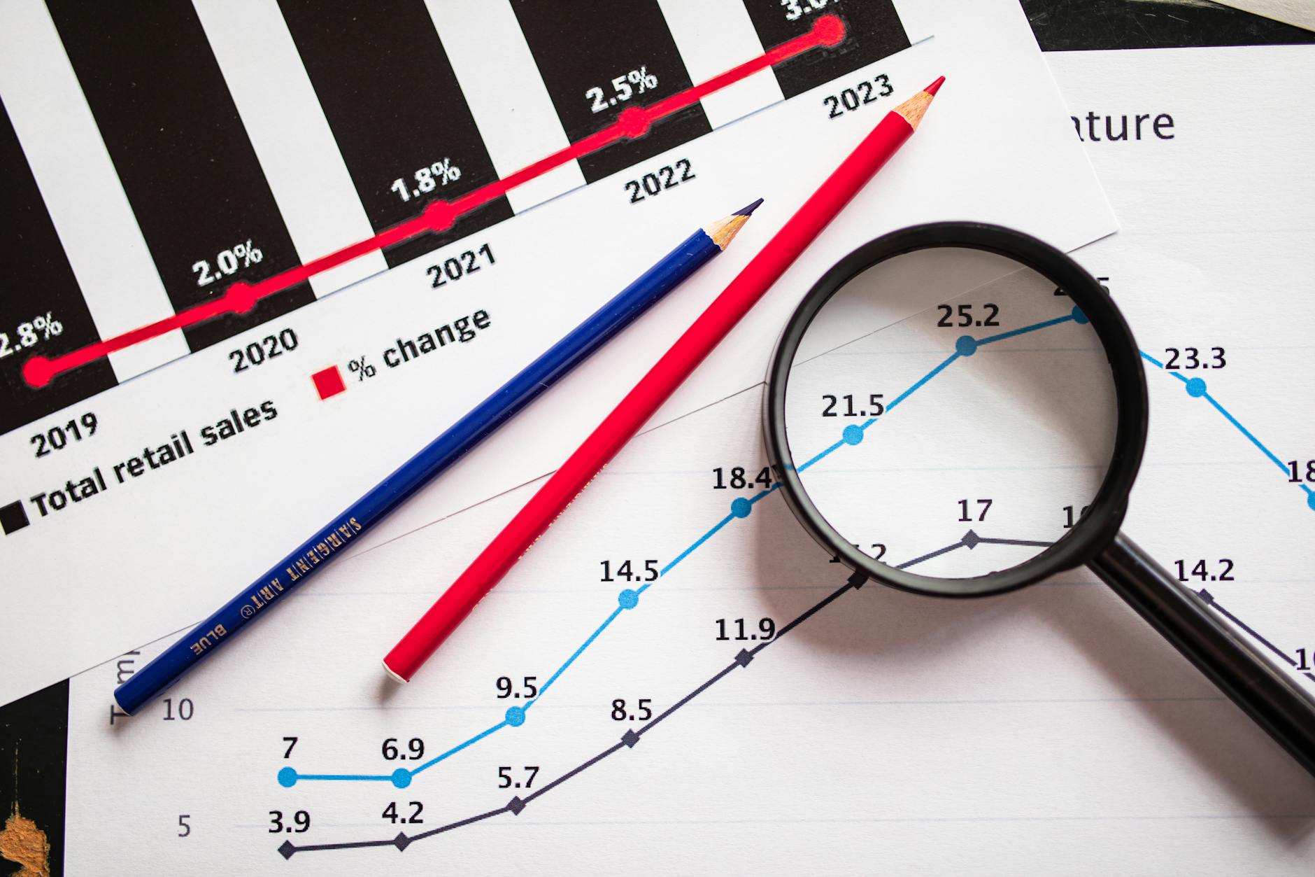 A magnifying glass over financial trend graphs
